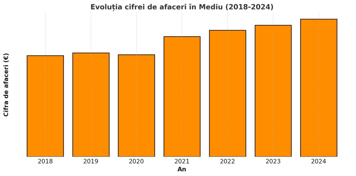 Industria alimentară