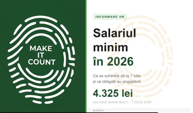 Salariul minim în 2026: ce se schimbă de la 1 iulie și ce obligații au angajatorii